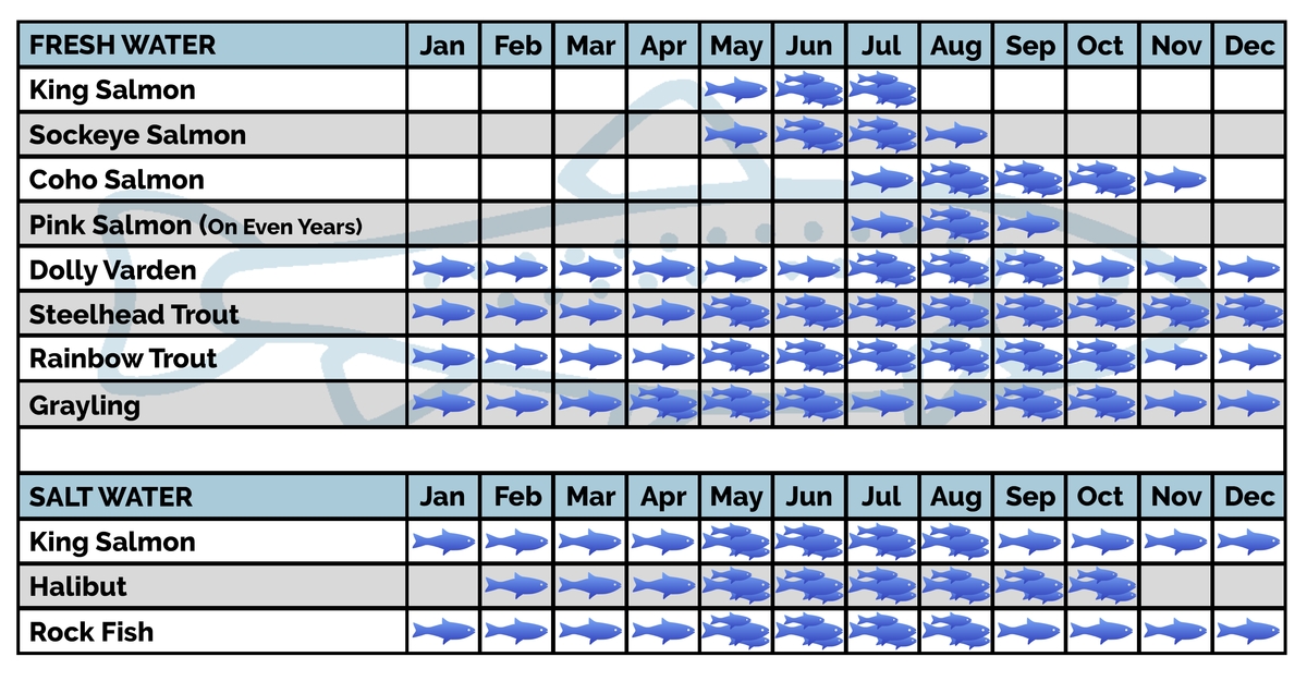 Fishing Calendar - Alaska Creel and Cartridge Lodge